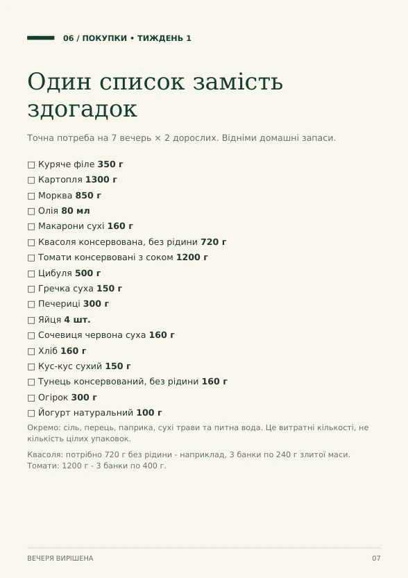 Сторінка 7: список покупок із кількостями